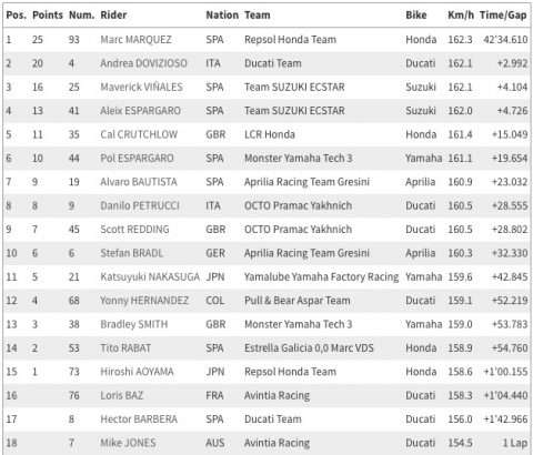 motegi_motogp_result